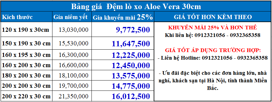 Bảng giá đệm lò xo Aloe Vera 30cm